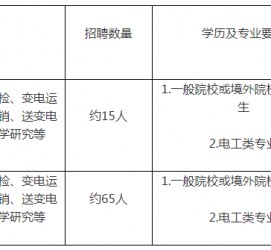 广安重庆有雇用伴游外围吗(高端外围伴游雇用一单一结)