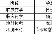 广安上海青浦区伴游雇用(松江区泗泾镇疫情最新动静)