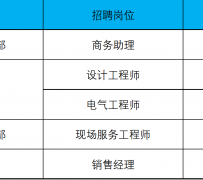 广安上海伴游招聘 上海夜场招聘夜总会求职防骗指南