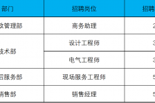 广安上海伴游招聘 上海夜场招聘夜总会求职防骗指南