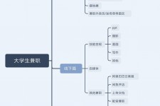 广安明晓得网上模特兼职不靠谱(雇用平台上的兼职模特实在可靠吗)