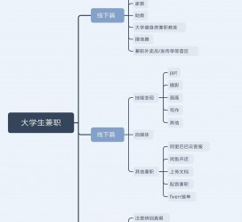 广安明晓得网上模特兼职不靠谱(雇用平台上的兼职模特实在可靠吗)