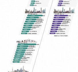 广安北上广深各大城市附近伴游雇用(深圳雇用伴游)