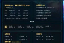 广安关于南京伴游雇用日结日结一万元的信息