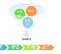 广安伴游 OElove for伴游交友网站解决方案
