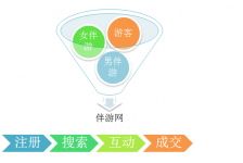 广安伴游 OElove for伴游交友网站解决方案