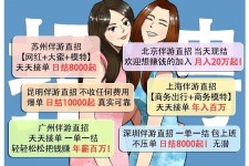 广安北京伴游招聘 高薪招聘伴游背后另有隐情 原是需提供色情服务