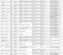 广安北京伴游招聘 首都医科大学2023年度公开招聘人员公告（第一批）