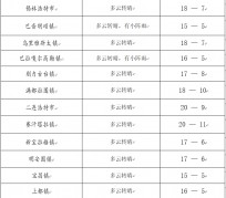 广安旅游天气预报(黄山旅游天气预报)