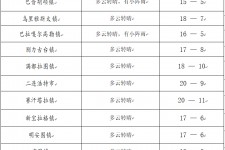 广安旅游天气预报(黄山旅游天气预报)